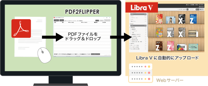 「PDF2FLIPPER（オプション）」で利用者全員がドキュメント作成＆登録可能に