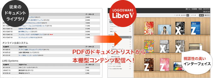 PDFのドキュメントリストから本棚型コンテンツ配信（LOGOSWARE Libra V）へ！