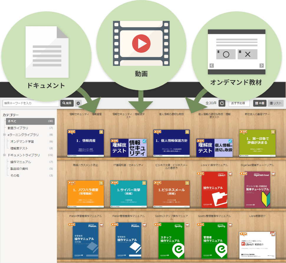 テレワーク 自宅学習に オンデマンド学習教材 業務マニュアル 顧客向け資料をウェブ本棚に掲載